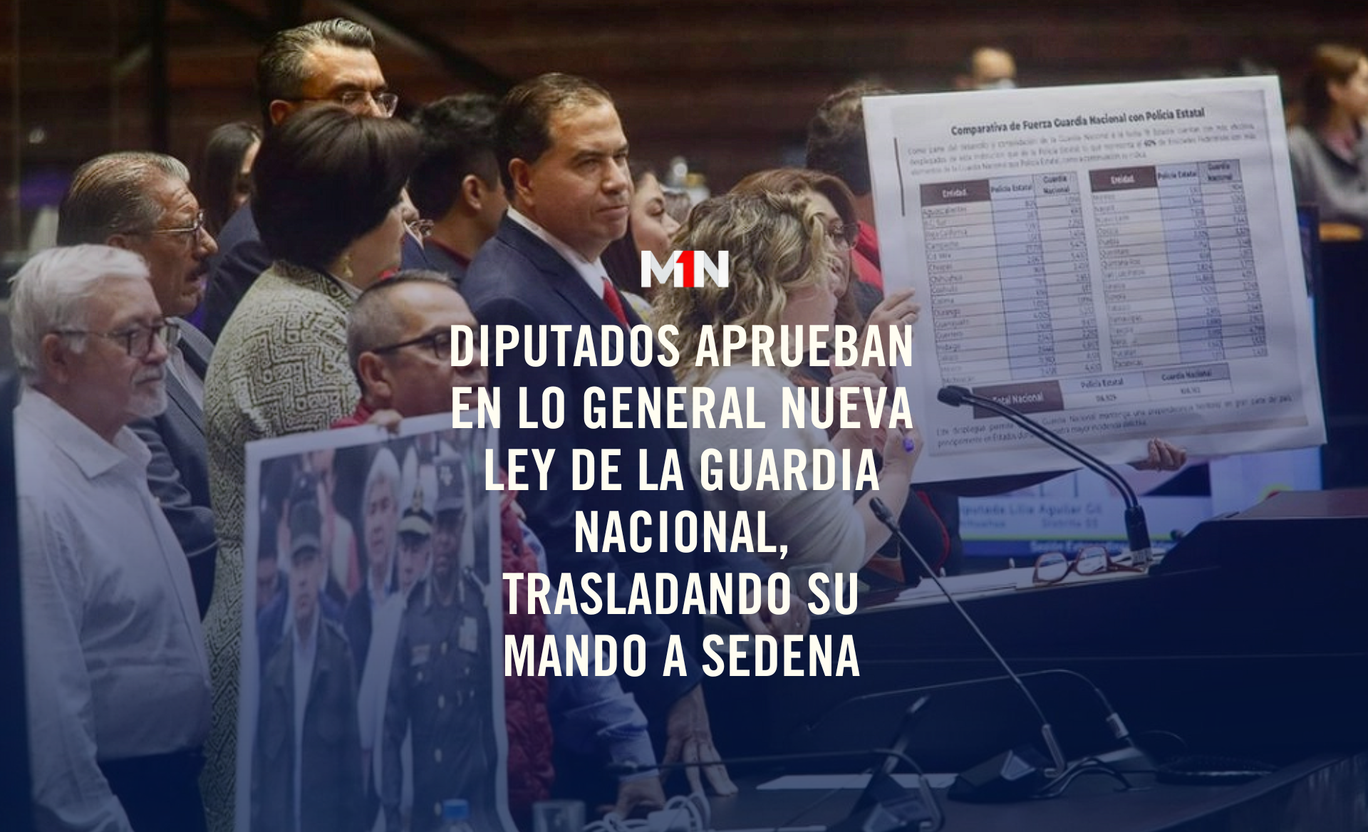 Diputados aprueban en lo general nueva Ley de la Guardia Nacional ...